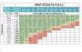 STEALTH FLEX 7 loss table