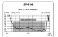 Directive 10 éléments GSM-R, GSM-900, ISM/SIGFOX/LoRa 868 MHz