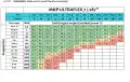 ULTRAFLEX-7 SAHARA frequency table