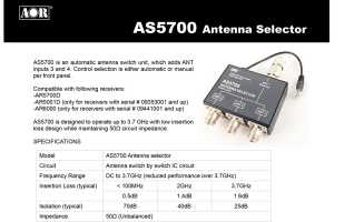 Frecuencia de operación: 1.8  54 MHz