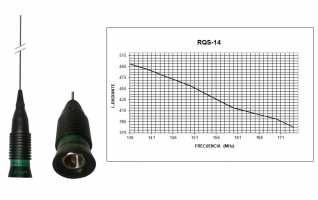 RQS14