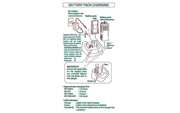 AC/DC Adapter Wall Charger For Icom BP-8, CM-8, CM-8G, BP-D1, CM-166 Radios - Power Supply Replacement