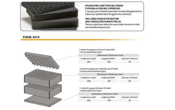 FOAM-4419 Foams for suitcases 4419. Layers of foam precut on the bottom and corrugated on the lid.