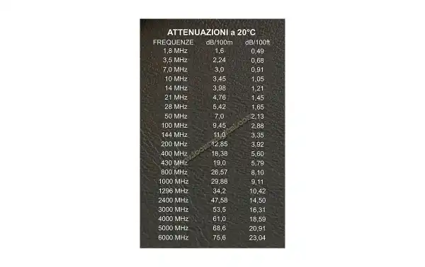 AIRBORNE-5 M&P Cable Coaxial alta calidad, baja perdida especial para expediciones DX Grosor 5 mm. vivo grosor 1,3 mm.