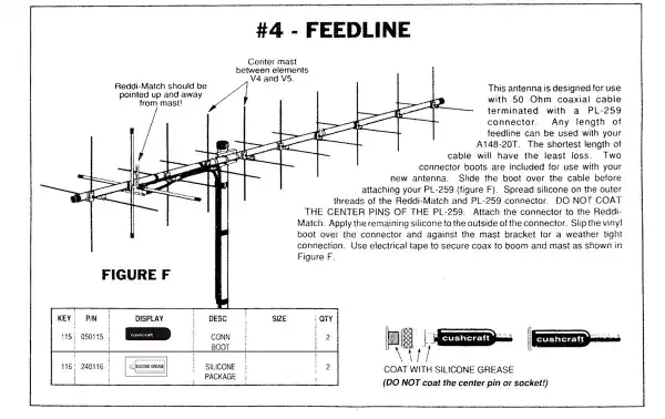 Les caractéristiques du « YAGI à éléments croisés » suggèrent que cette antenne peut comporter deux ensembles d'éléments, un orienté horizontalement et un orienté verticalement. Cela peut être bénéfique pour recevoir ou transmettre des signaux avec de