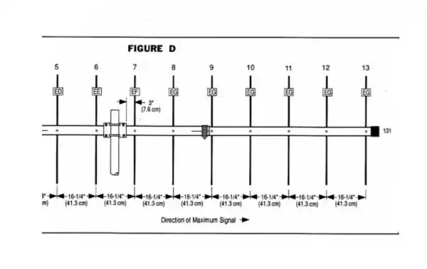 Cushcraft A26B2 Double Antenne 26 éléments (13 x 2) VHF 144-148 Mhz