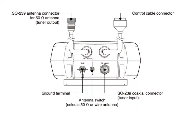 Coupleur automatique à distance pour antennes filaires longues