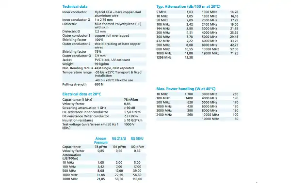AIRCOM PREMIUM SSB Diâmetro do cabo coaxial 10,2 mm Frequência 0 a 12 Ghz