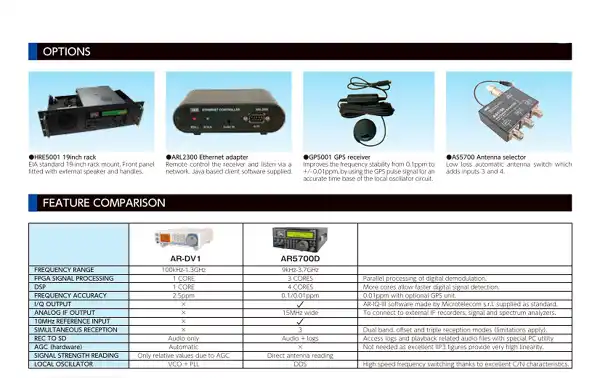 Modos: AM, FM, FM estéreo, USB, LSB, CW, SAM