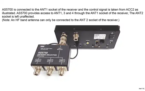 Operating frequency: 1.8  54 MHz