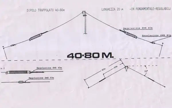 Bandes d'antenne dipôle LEMM AT4080 40 (7 Mhz.) - 80 mètres (3,5 Mhz.)