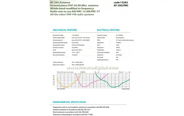 BANTEN-RC 292 Antena de base militar banda ancha 20 - 80 Mhz. Kit mastiles longitud 9,20