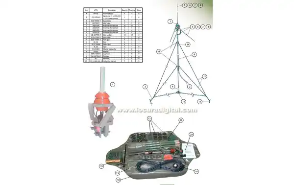 BANTEN-RC 292 Antena de base militar banda ancha 20 - 80 Mhz. Kit mastiles longitud 9,20