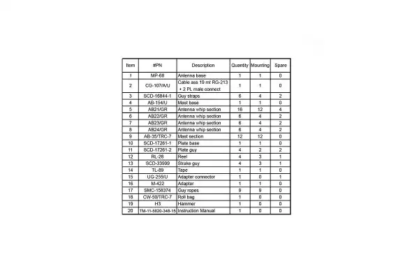 BANTEN-RC 292 Antena de base militar banda ancha 20 - 80 Mhz. Kit mastiles longitud 9,20