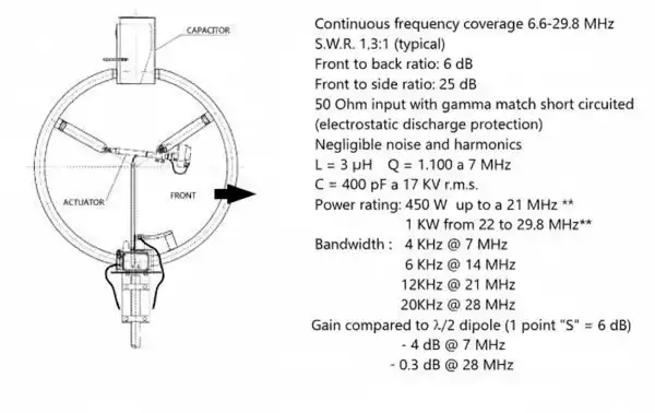 Antenne boucle magnétique HF CIRO MAZZONI BABY LOOP ANTHRACITE 10 à 40 M