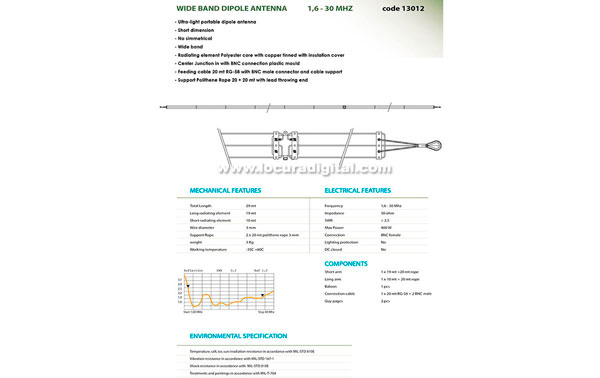 13012 BANTEN- HF dipole antenna military Broadband 1.6 to 30 mHz