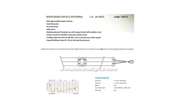 BANTEN- 13012 Antena militar HF dipolo banda ancha 1,6 - 30 mHz