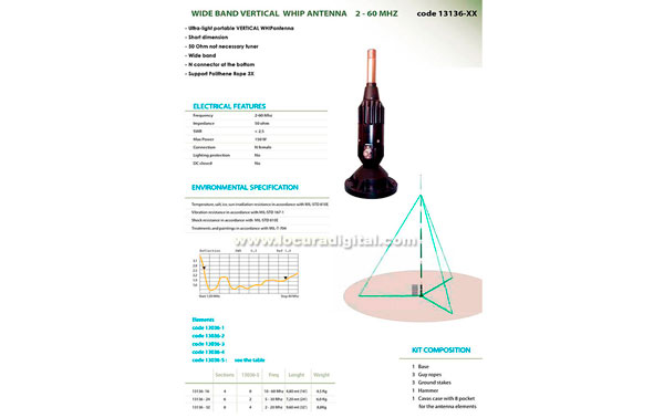 BANTEN-1313616 Antenne kit de base militaire à large bande 10-60 MHz. Longueur 4,8 mètres