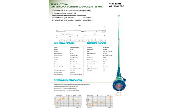 BANTEN-13035 Antenne TANK glassfibre militaire AS-3900-PRC, large bande 30-88 MHz. Longueur 2.80 mts.