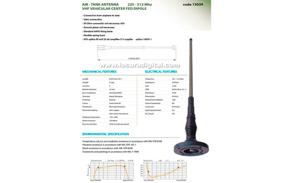 BANTEN-13046 vehicle antenna VHF AIR -TANK military glassfibre, 225-512 MHz broadband. Length 91 cm.