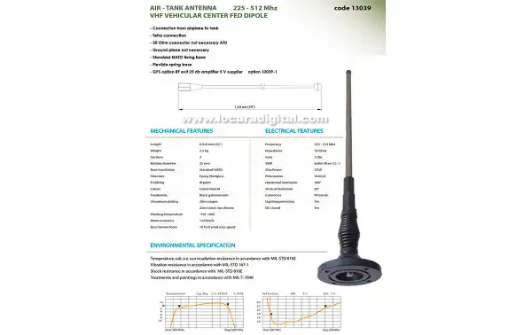 BANTEN-13046 Antena para vehiculo AIR -TANK VHF militar fibra de vidreo, banda ancha 225-512 Mhz. Longitud 91 cm.