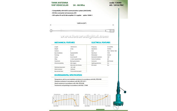 BANTEN-13040 Antenna for vehicle TANK AS-3916-PRC military glassfibre, broadband 30-88 Mhz. Length 1.90 mts.