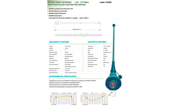 Banten-13046 antena -TANK para VHF TETRA glassfibre veículo militar, 118-174 MHz de banda larga. Comprimento 1,7 metros.