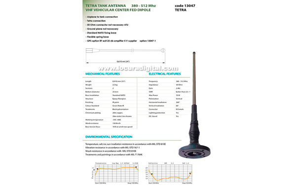 BANTEN-13047 Antenna TETRA TANK military vehicle glassfibre, 380-512 MHz broadband. Length 91 cm.