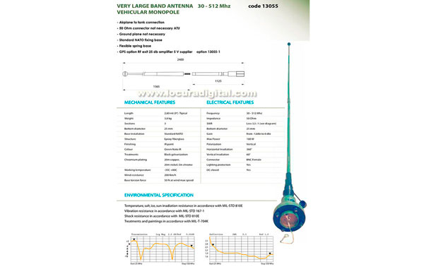 BANTEN-13055 military vehicle monopole antenna for glassfibre, broadband 30-512 MHz. Length 2.8 mts.