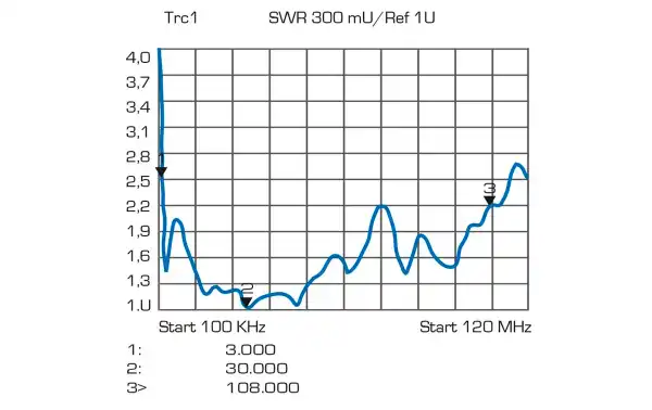  Antena vehicular TX/RX HF 3 a 30 Mhz. Con base NATO