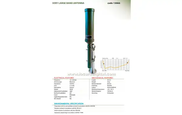 BANTEN-13066 Antena militar  banda ancha Frecuencia 1,0-6,0 Ghz.