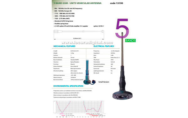 BANTEN-13190 military vehicle antenna 5-band GSM - UMTS. Length 51 cm.