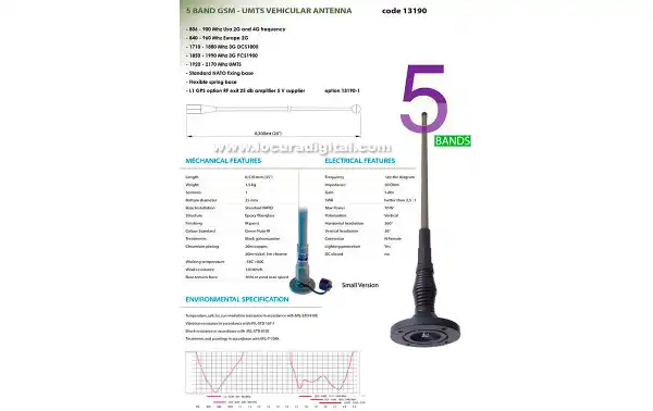 BANTEN-13190 militaires antenne du véhicule 5-bande GSM - UMTS. Longueur 51 cm.