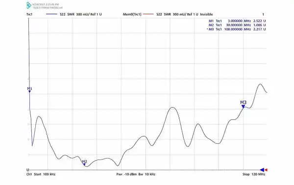 TRANSFORMATEUR DE BOÎTE D'ANTENNE PORTABLE MILITAIRE