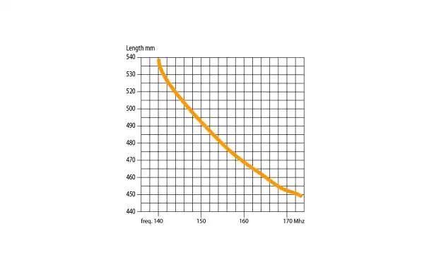 BANTEN18020 BANTEN Antena móvil 1/4 VHF 136-175 Mhz.Tipo palomilla, Varilla Acero. Cable RG-58 longitud 5 mts. Longitud antena. 54 cms.