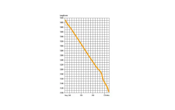 BANTEN18140 BANTEN Antena móvil varilla de fibra 5/8 VHF 136-175 Mhz. Longitud antena 1,40 mts.