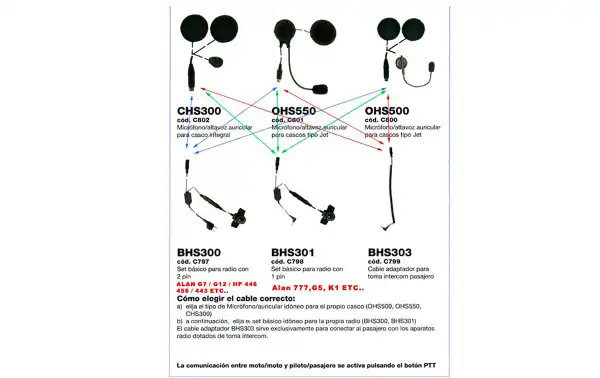 BHS-303 est un câble adaptateur conçu pour la prise d'interphone