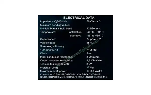 ULTRAFLEX10 M&P Cable Coaxial alta calidad profesional (Diametro10,3 mm: similar en dimensión RG 213 U). Vivo trenzado 3 mm