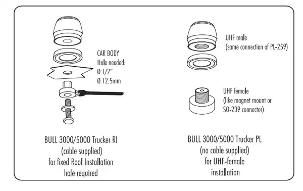 SIRIO BULL TRUCKER 3000 PL.Antena CB 27 Mhz alto rendimiento Led. Conector PL