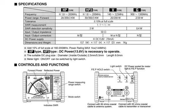 DAIWA CN-901-HP3 TOS-mètre / Wattmètre de 1,8 à 200 MHz, puissance 3000 W