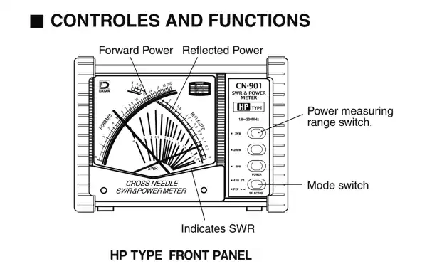 DAIWA CN-901-HP3 TOS-mètre / Wattmètre de 1,8 à 200 MHz, puissance 3000 W