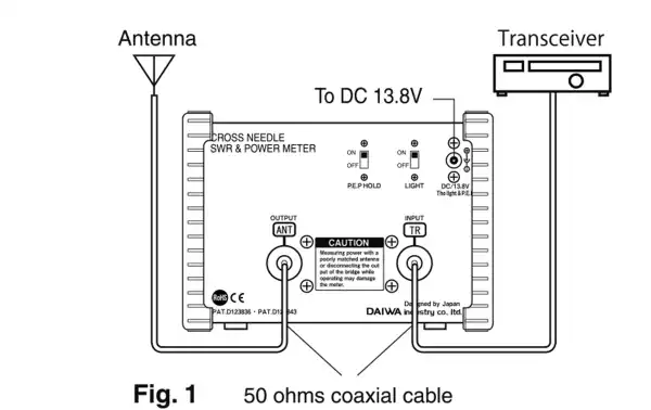 DAIWA CN-901-HP3 TOS-mètre / Wattmètre de 1,8 à 200 MHz, puissance 3000 W