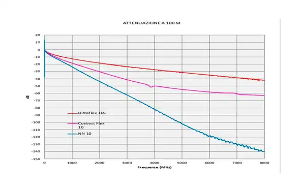 Fréquence recommandée : 1 à 467 MHz