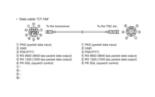 El YAESU CT-164 es un cable adaptador que convierte una toma Mini-DIN de 10 pines en una toma Mini-DIN de 6 pines 