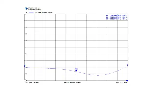 TAGRA CVX3-PL Antena náutica VHF-156-162 Mhz .Longitud 1,24 mts