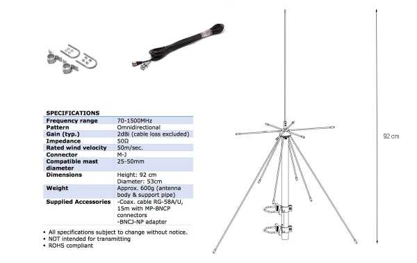 Antenne De Scanner Pour Uniden Et RadioShack, Connecteur BNC Mobile à