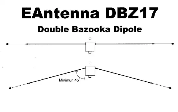 El concepto de la antena Double Bazooka es interesante y útil para los radioaficionados que desean operar en una gama de frecuencias más amplia sin necesidad de un sintonizador. 