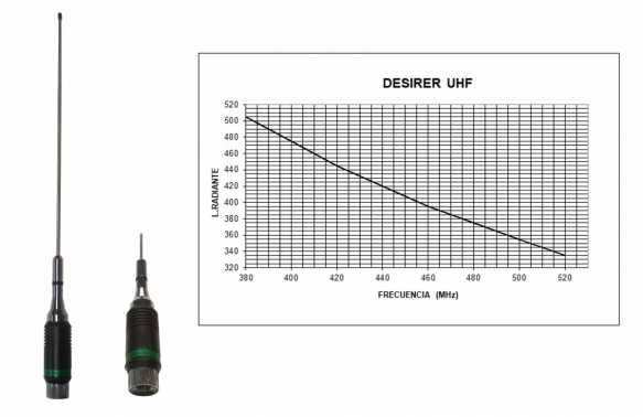 DESIRER UHF. TAGRA antenna of UHF 5/8 DESIRER model. High quality and elegant design for this antenna of national manufacture. It has a system to lower it. It is supplied with a cutting board for the entire UHF band of 400 to 500 Mhz. Gain 3 dB (5.15 dBi)