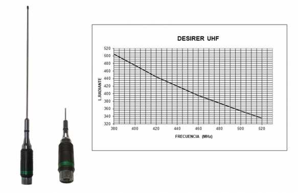 DESIRER UHF. Antena TAGRA de UHF 5/8 modelo DESIRER. Alta calidad y elegante diseño para esta antena de fabricación nacional. Dispone de sistema para poder abatirla. Se suministra con tabla de corte para toda la banda de UHF de 400 a 500 Mhz. Ganancia 3 d