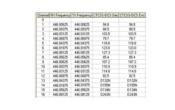 ALINCO DJ-VX-46 Pack 2 Walkies Free use PMR PMR 446 submersible IP67
